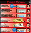 email-scam