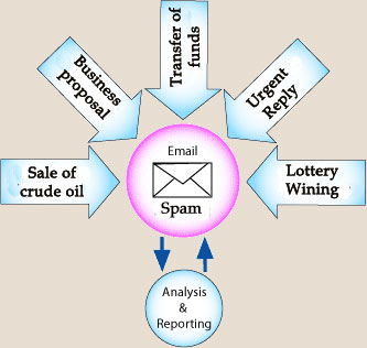 spam-subject