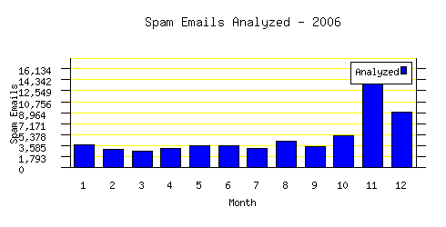 scam-operation