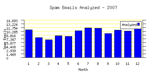 scam-operation