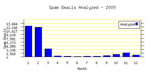 scam-operation